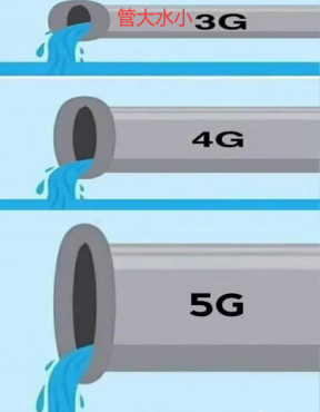 这是 5G 吗